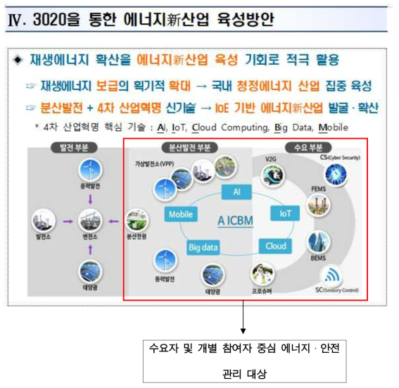 재생에너지 3020계획(발췌)