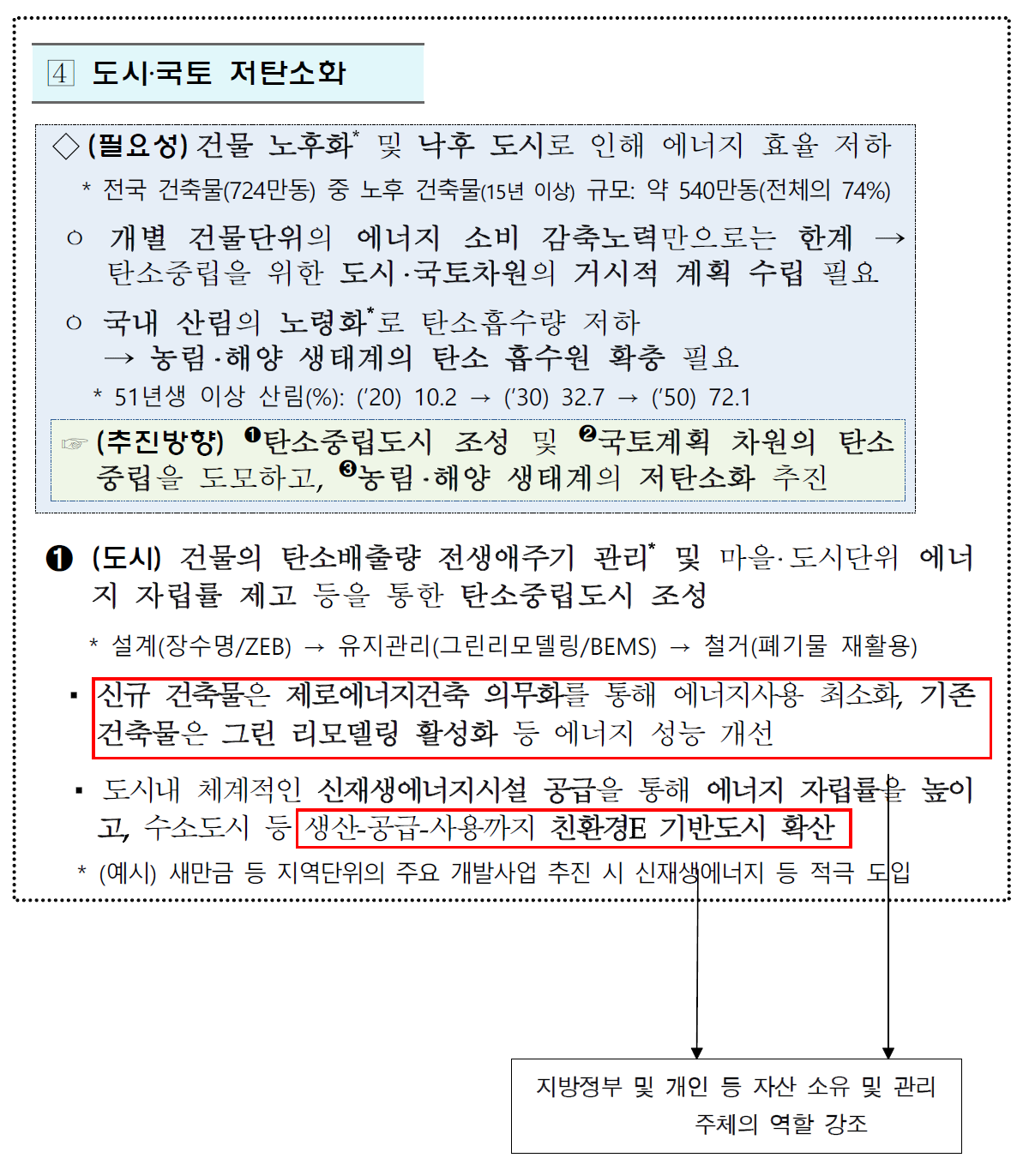 2050 탄소중립 추진전략(발췌)