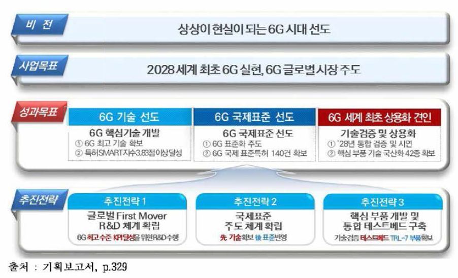 기획보고서가 제시한 사업목표