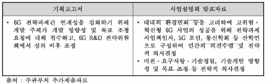 주관부처가 변경한 “6G R&D 전략위원회”의 R&R