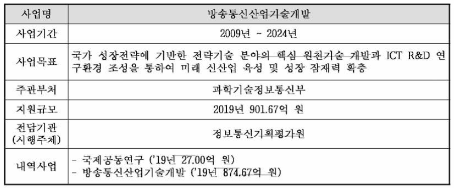 방송통신산업기술개발 사업의 개요