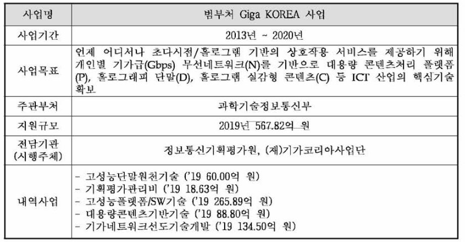 범부처 Giga KOREA 사업의 개요