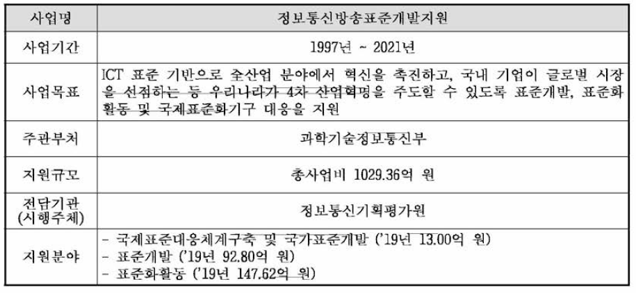 정보통신방송표준개발지원 사업의 개요