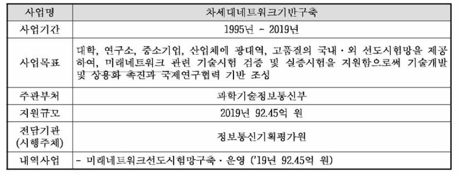 차세대네트워크기반구축 사업의 개요