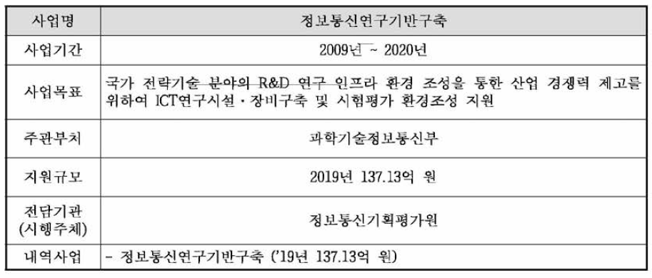 정보통신연구기반구축 사업의 개요