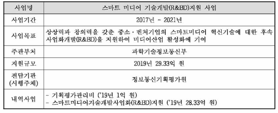 스마트 미디어 기술개발 사업화(R&BD)지원 사업의 개요