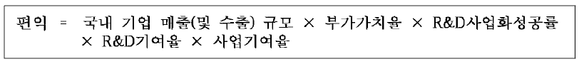 예비타당성조사 연구진이 적용한 가치창출편익의 산식