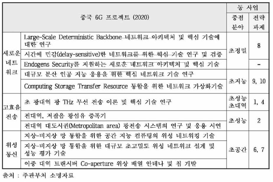 주관부처가 제시한 