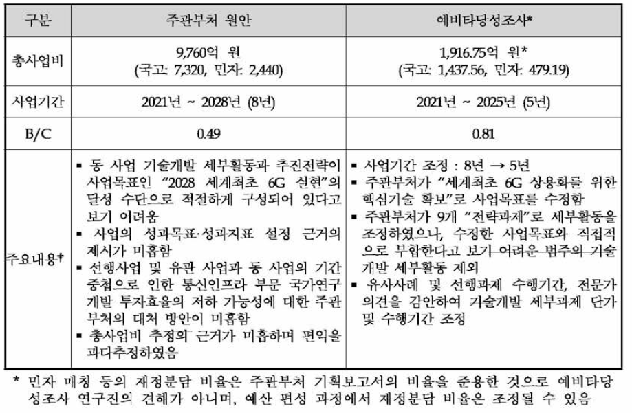 동 사업의 주관부처 원안과 예비타당성조사 연구진 대안 비교