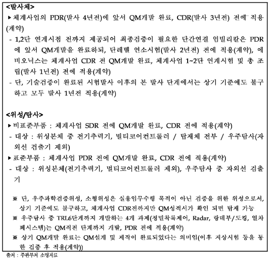 소명자료에서 제시한 동 사업 개발 기술의 체계사업 연계 기준