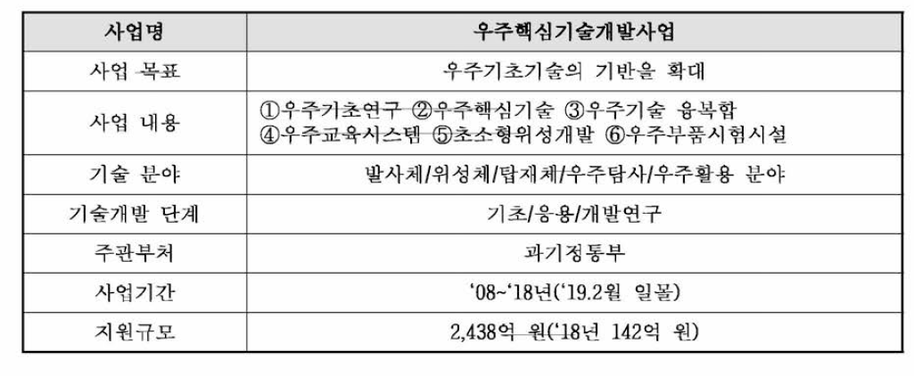 우주핵심기술개발사업 개요