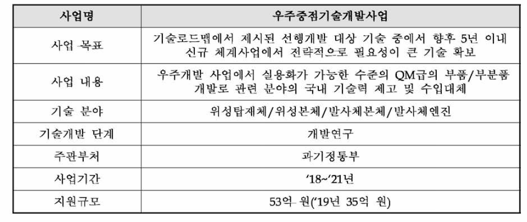 우주중점기술개발사업 개요