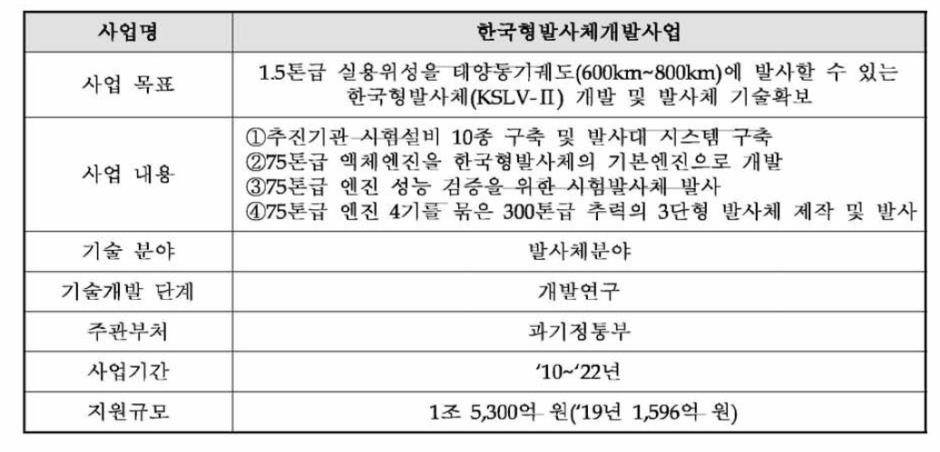 한국형발사체개발사업 개요