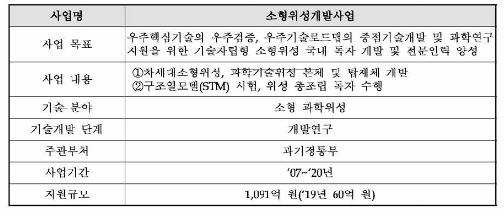 소형위성개발사업 개요