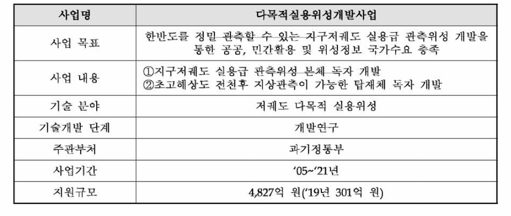 다목적실용위성개발사업 개요