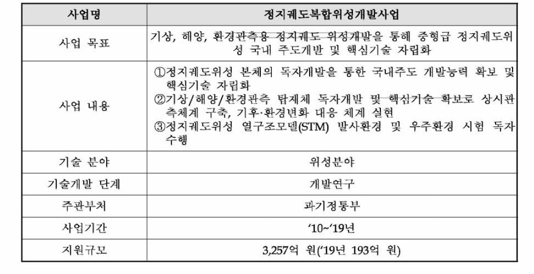 정지궤도복합위성개발사업 개요