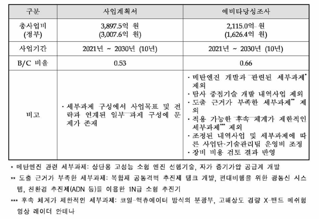 사업계획서 원안과 대안의 비교 요약