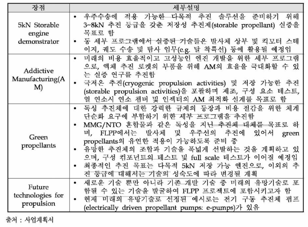 FLPP의 세부 실증 프로그램