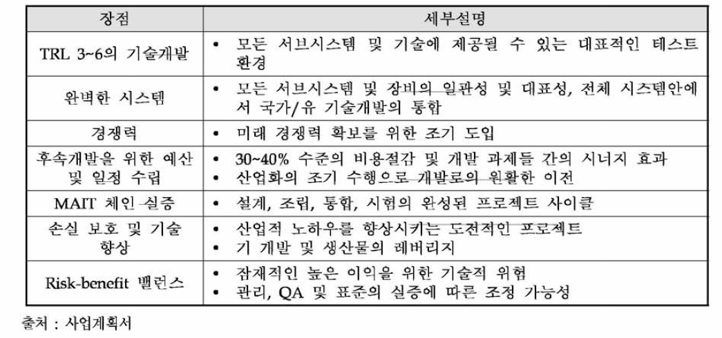 FLPP의 통합 실증 프로그램을 통해 획득되는 이점