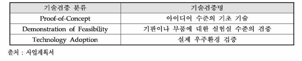 FLPP의 통합 실증 프로그램을 통해 획득되는 이점