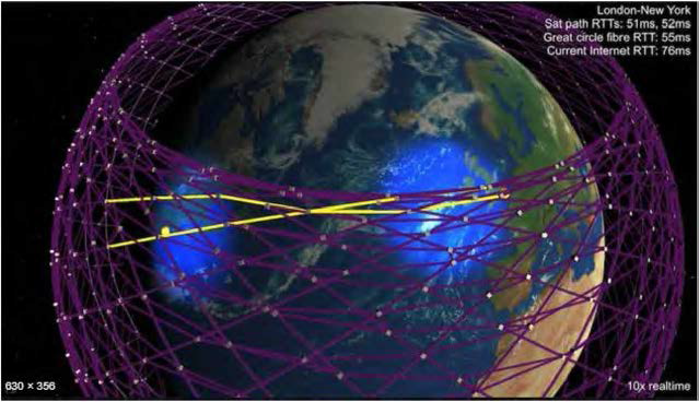 SpaceX의 위성 네트워크 인터넷 서비스 시뮬레이션 출처 : 사업계획서 *Geek Wire, 2019