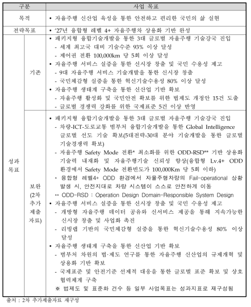 주관부처가 제시한 보완된 사업목표