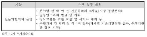 주관부처가 제시한 전문협의체의 수행 업무 내용