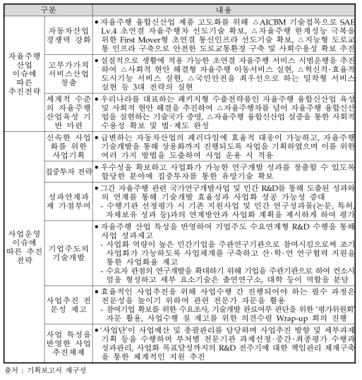 주관부처가 제시한 동 사업 추진전략