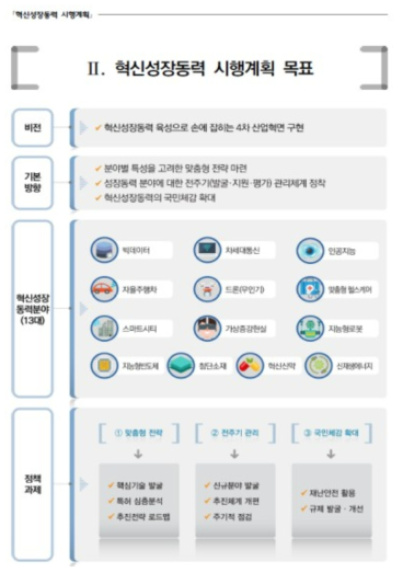 혁신성장동력 시행계획의 비전 및 목표 출처 : 관계부처 합동, 2018