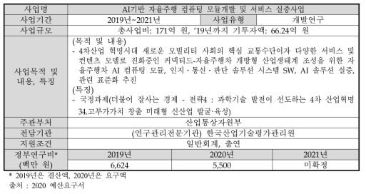 AI기반 자율주행 컴퓨팅 모듈개발 및 서비스 실증사업 개요