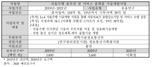 자율주행 솔루션 및 서비스 플랫폼 기술개발사업 개요