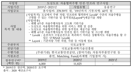 도심도로 자율협력주행 안전·인프라 연구사업