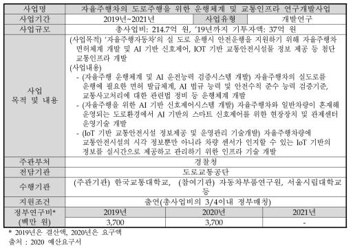 자율주행차의 도로주행을 위한 운행체계 및 교통인프라 연구개발사업