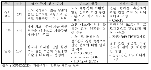 세계 각국의 자율주행 인프라 정책 동향