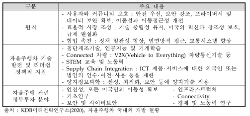 미 연방교통부 ‘Automated Vehicle 4.0’ 주요 내용