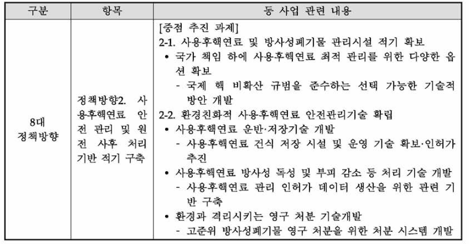 「제5차 원자력 진흥 종합계획 」 내 동 사업 관련 내용