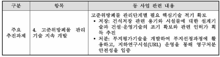 「고준위방사성폐기물 관리 기본계획」내 동 사업 관련 내용