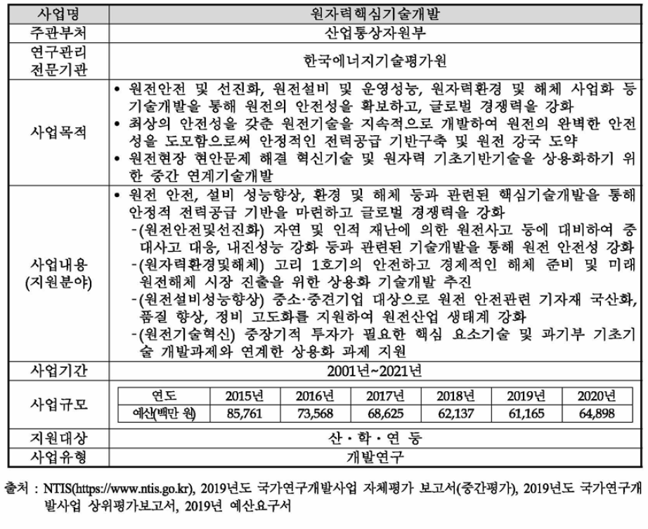 원자력핵심기술개발 개요