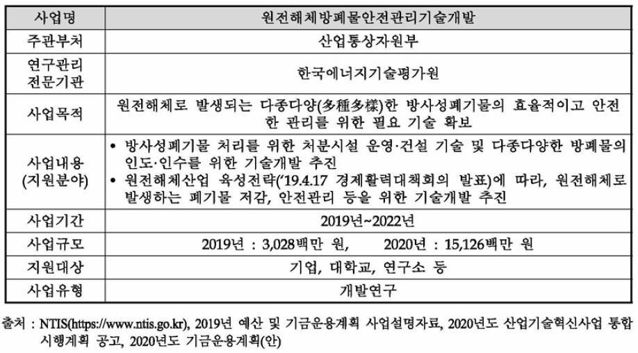 원전해체방폐물안전관리기술개발 개요