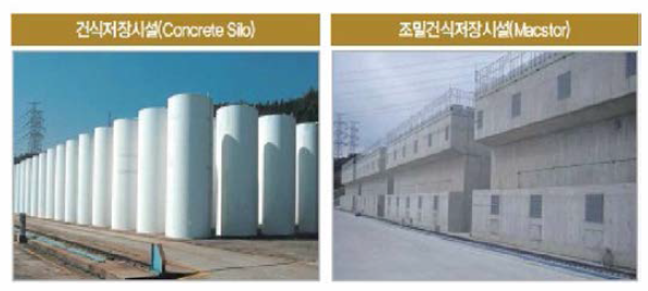 월성원전 건식저장시설 출처 : 한국원자력환경 공단，「사용후핵연료 이야기 70」，2016