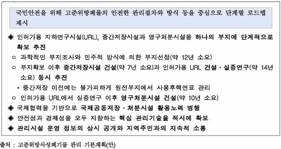 고준위방사성폐기물 정책방향