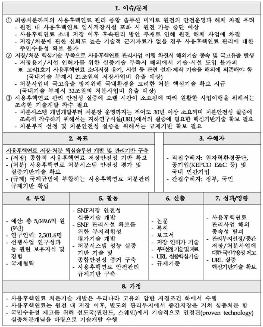 주관부처가 제시한 동 사업의 논리모형(사업계획서 원안)