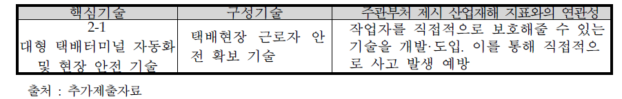 주관부처가 제시한 산업재해 저감 관련 동 사업 내용(일부)