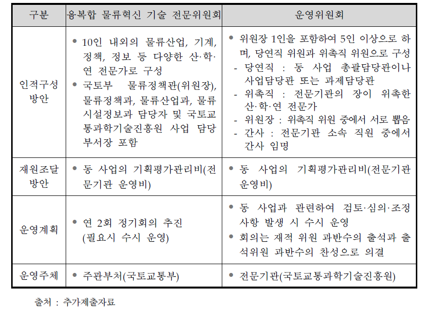 주관부처가 제시한 전문위원회와 운영위원회의 구성・운영 방안