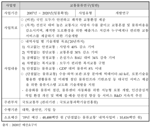 교통물류연구(일반) 사업의 개요