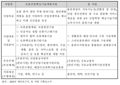 로봇산업핵심기술개발사업과 동 사업의 비교