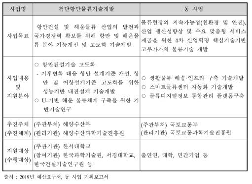 첨단항만물류기술개발 사업과 동 사업의 비교