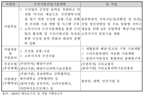 수산식품산업기술개발 사업과 동 사업의 비교