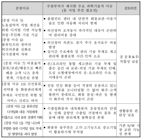 중점 이슈별 과학기술적 이슈(주관부처 소명)에 대한 적절성 검토