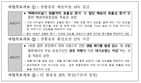 3대 사업목표지표 조정(안)의 주요 내용